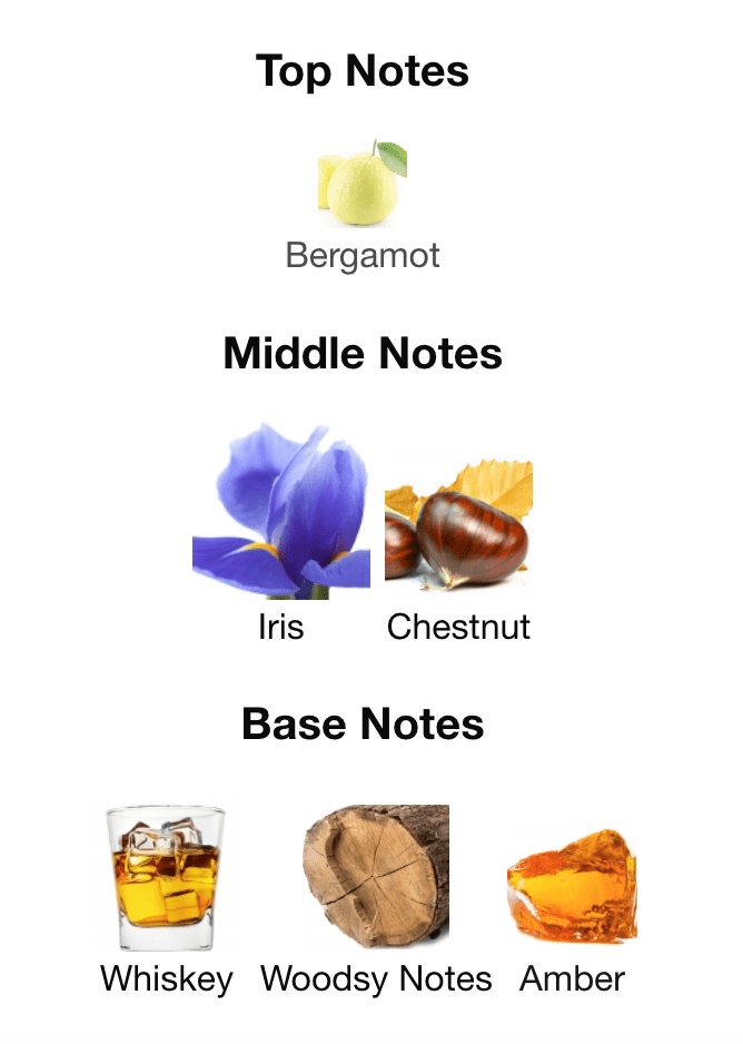 Gentlemen's Club - Inspire by Givenchy Gentleman Reserve Privee - Scent Labz